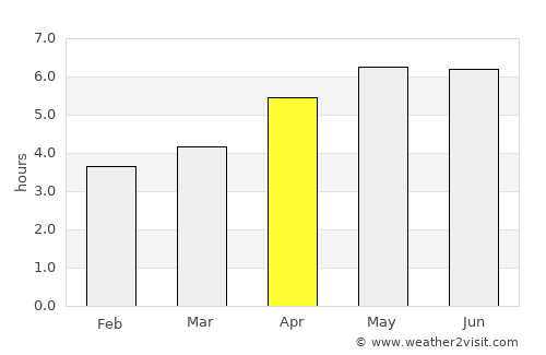 Horta average rain in April
