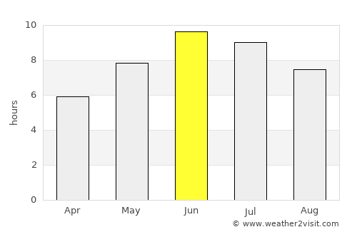 Horten average rain in June