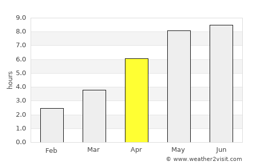 Høruphav average rain in April