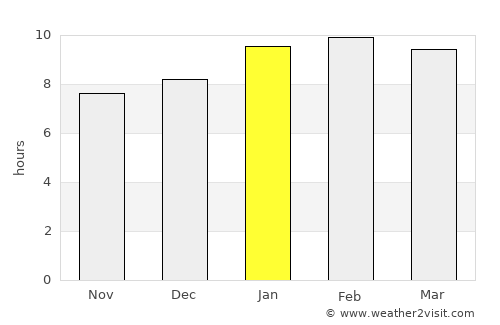 Hosakote average rain in January