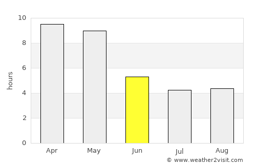 Hosakote average rain in June