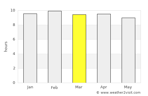 Hosakote average rain in March