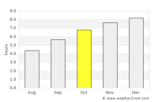 Hosakote average rain in October