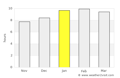 Hosdurga average rain in January