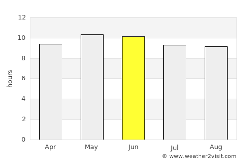 Höshigiyn-Ar average rain in June