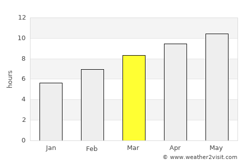 Höshööt average rain in March