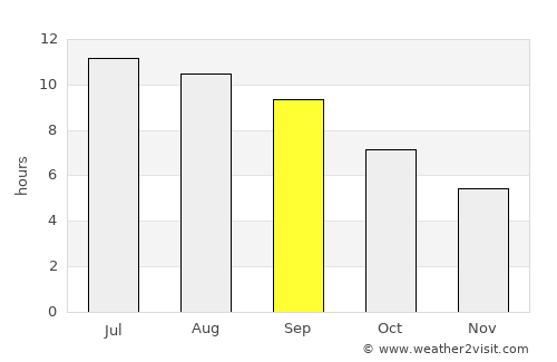 Höshööt average rain in September