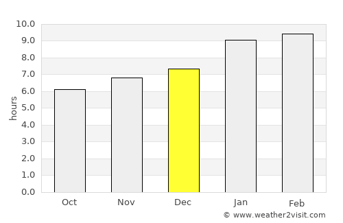 Hoskote average rain in December
