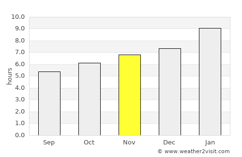 Hoskote average rain in November
