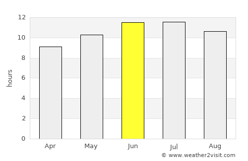 Hot Springs average rain in June