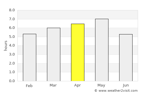 Hotaka average rain in April