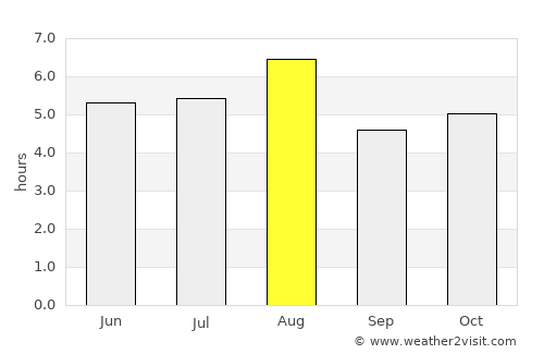 Hotaka average rain in August