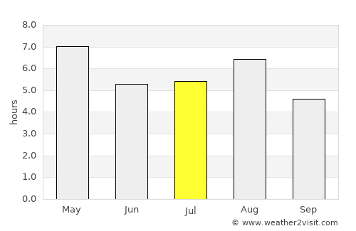 Hotaka average rain in July
