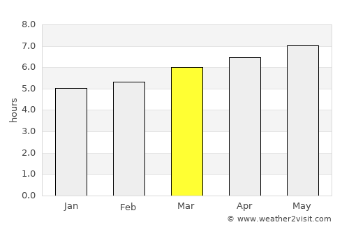 Hotaka average rain in March