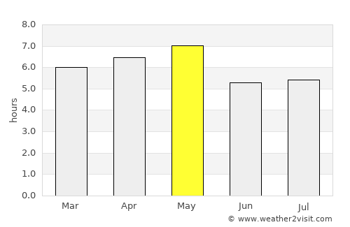Hotaka average rain in May