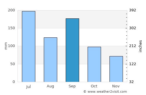 Hotaka average rain in September