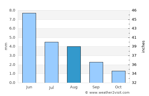 Hotan average rain in August