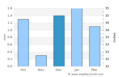 Hotan average rain in December