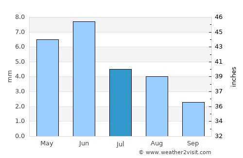 Hotan average rain in July