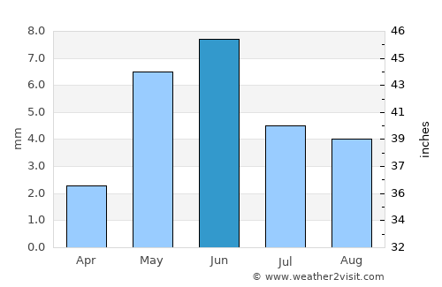Hotan average rain in June