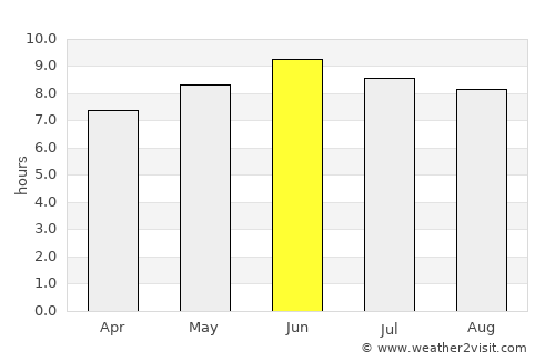 Hotan average rain in June