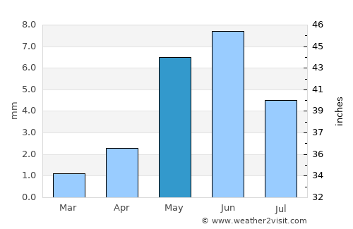 Hotan average rain in May