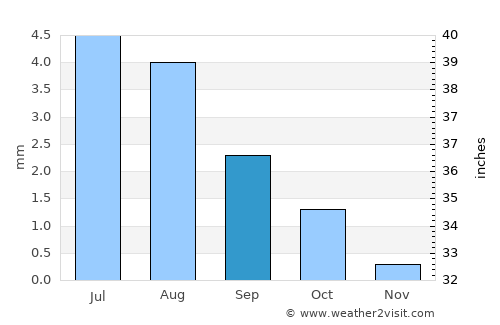 Hotan average rain in September