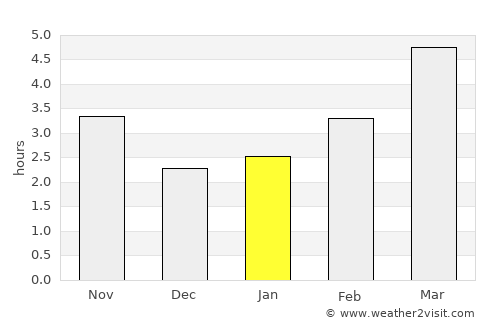 Hotarele average rain in January