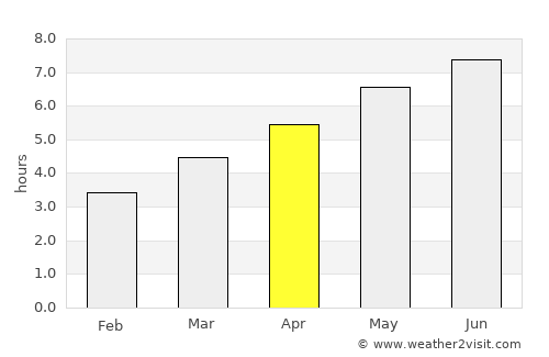 Hotonj average rain in April