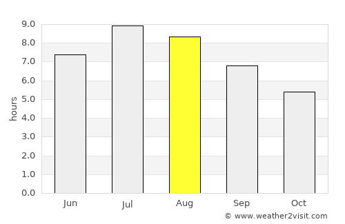Hotonj average rain in August