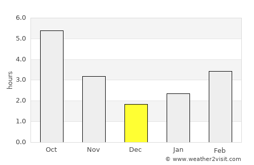 Hotonj average rain in December