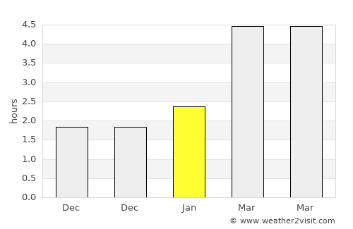 Hotonj average rain in January