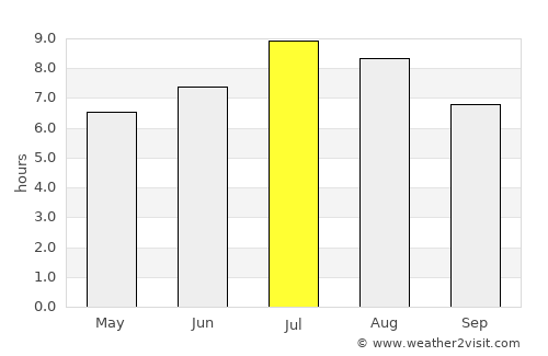 Hotonj average rain in July