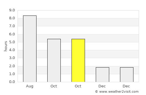Hotonj average rain in October