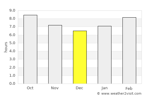 Hotont average rain in December