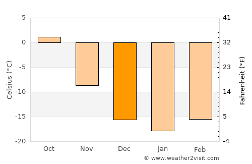 Hotont average temperature in December