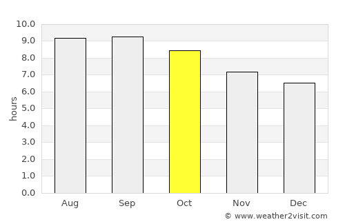 Hotont average rain in October