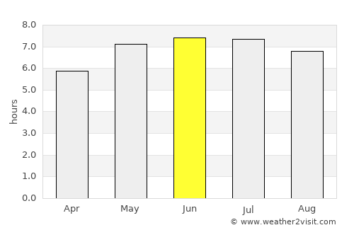 Hotton average rain in June