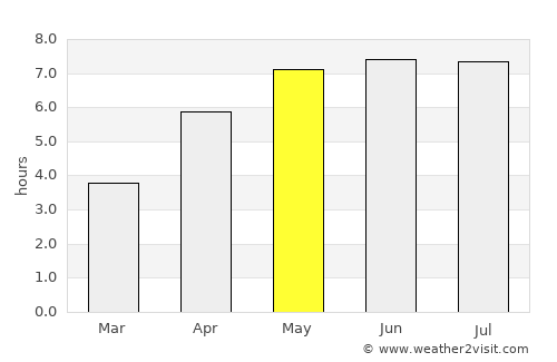 Hotton average rain in May