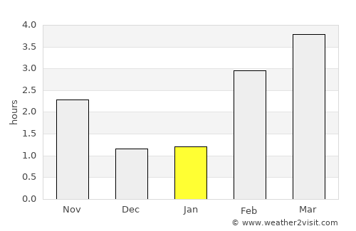 Houffalize average rain in January