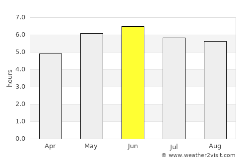 Houghton-le-Spring average rain in June