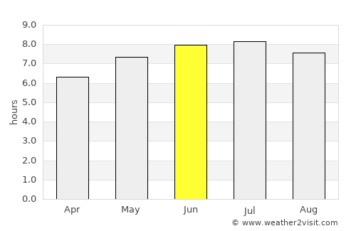 Houlgate average rain in June