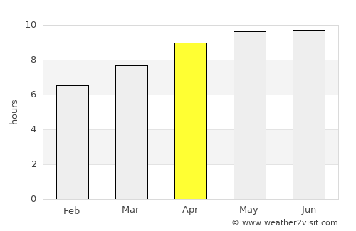 Houma average rain in April