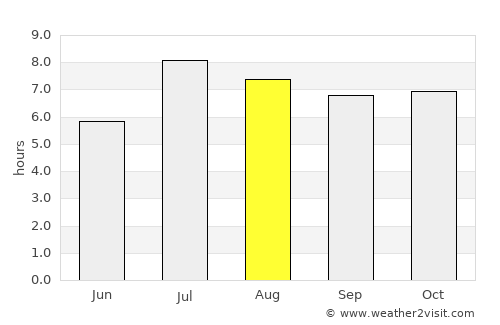 Houmen average rain in August