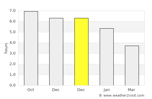 Houmen average rain in December