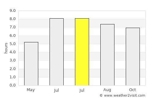 Houmen average rain in July