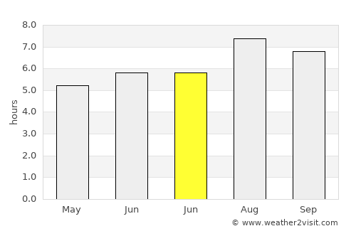 Houmen average rain in June