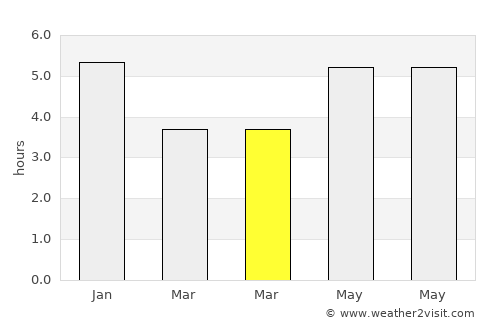 Houmen average rain in March