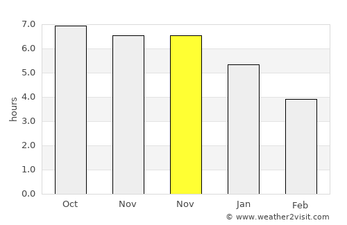 Houmen average rain in November