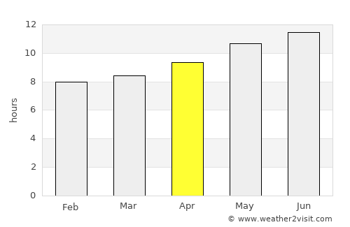 Houmt Souk average rain in April
